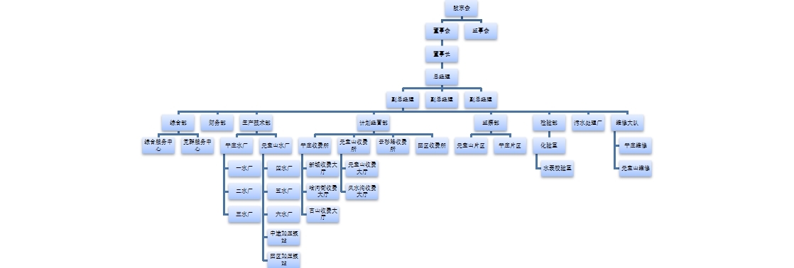組織架構(gòu)圖.jpg